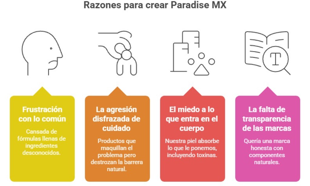 Razones para crear Paradise
