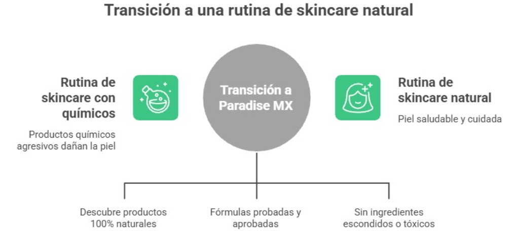 Transici&oacute;n a una rutina de skincare natural