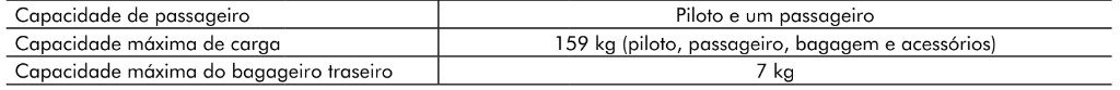 Manual Honda XRE 300 ABS 2019: capacidade de carga de 159 kg e limite do bagageiro traseiro de 7 kg.