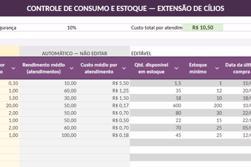 Planilha de controle de consumo e estoque para extens&atilde;o de c&iacute;lios