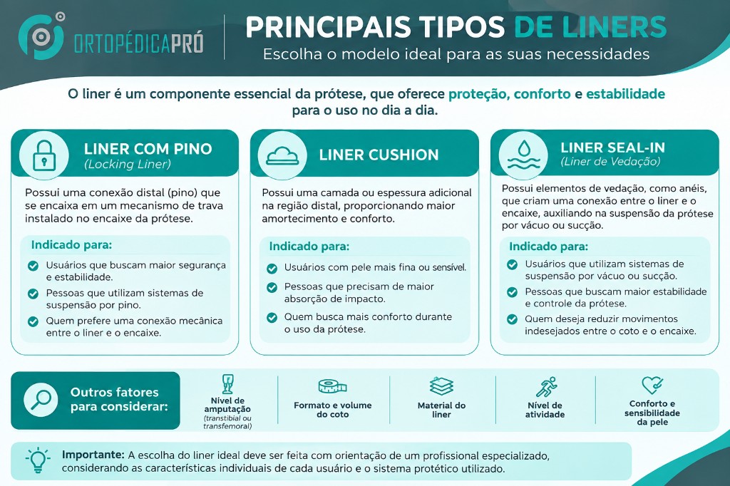 Tipos de Liners para amputado