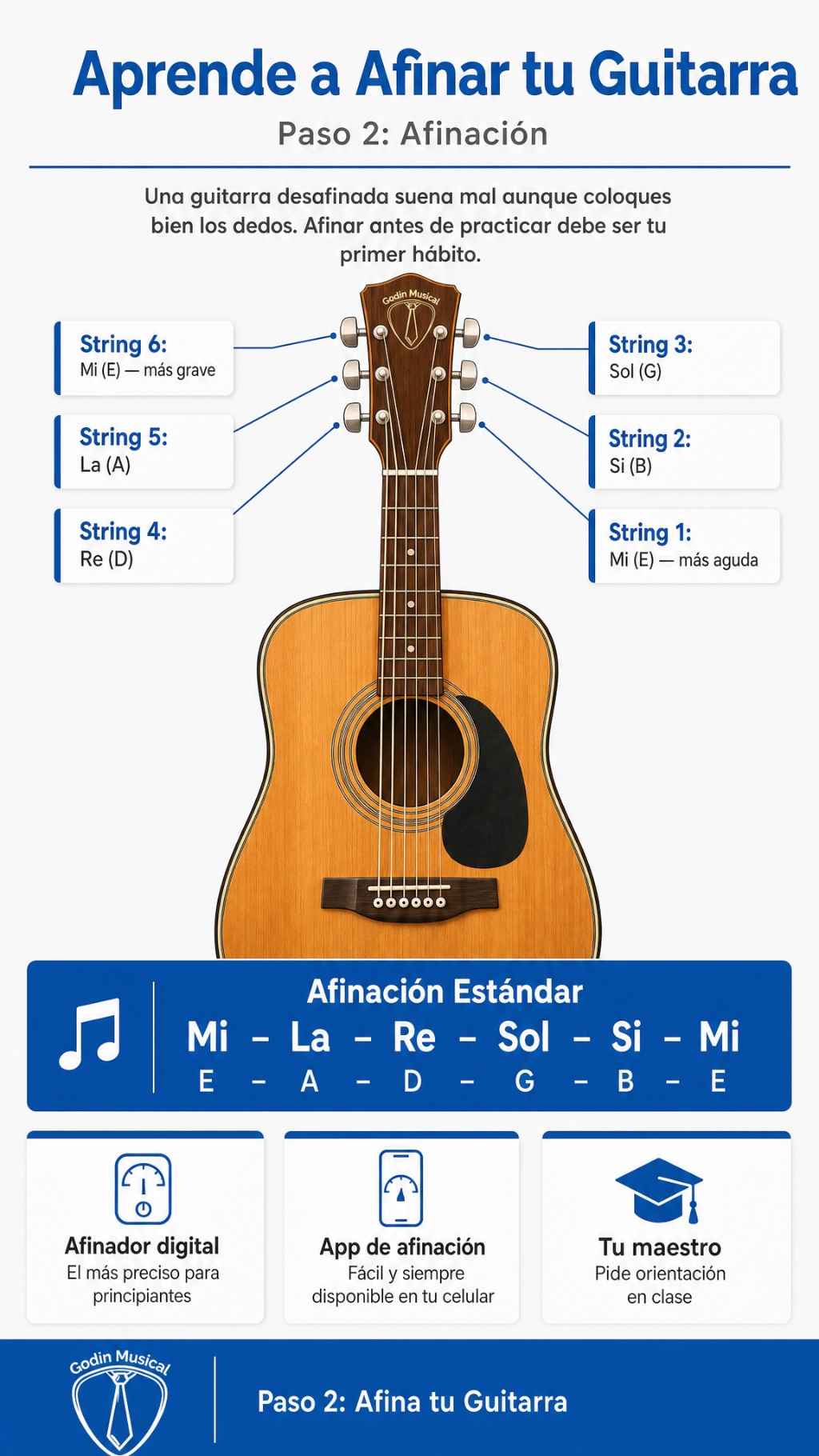 Una guitarra desafinada puede hacer que todo suene mal aunque estés colocando los dedos correctamente. Por eso, uno de los primeros hábitos que debes desarrollar es afinar tu guitarra antes de practicar. La afinación estándar de la guitarra, de la cuerda más grave a la más aguda, es: Mi – La – Re – Sol – Si – Mi