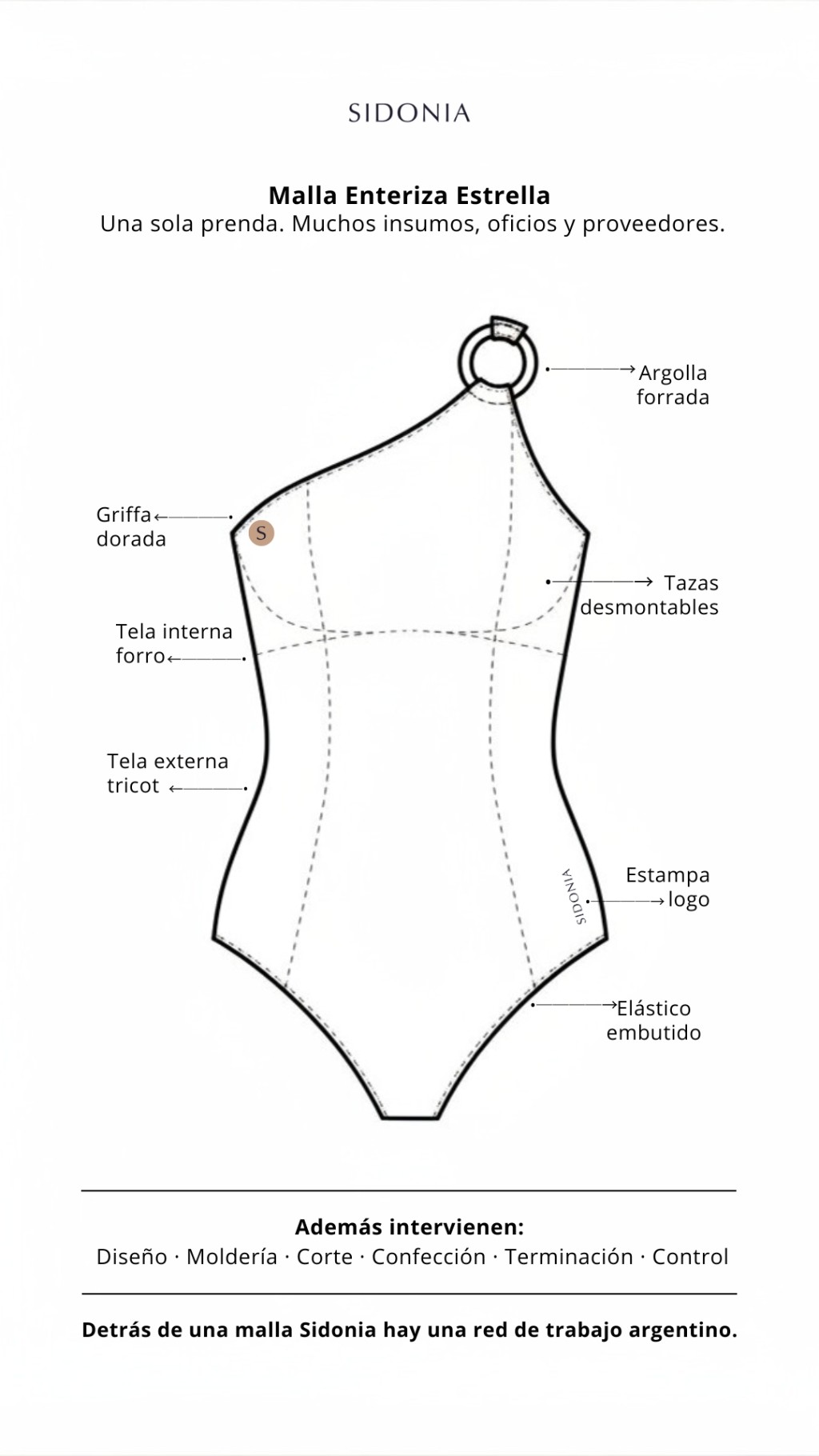 Ficha Tecnica