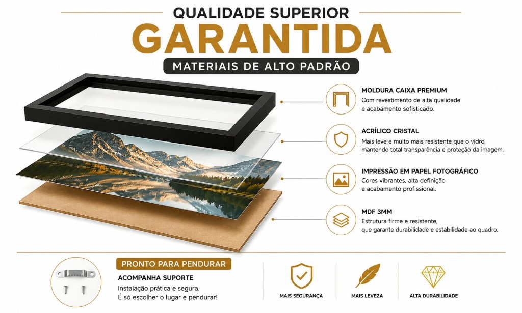 Estrutura em camadas de um quadro premium com moldura, acr&iacute;lico, impress&atilde;o e MDF