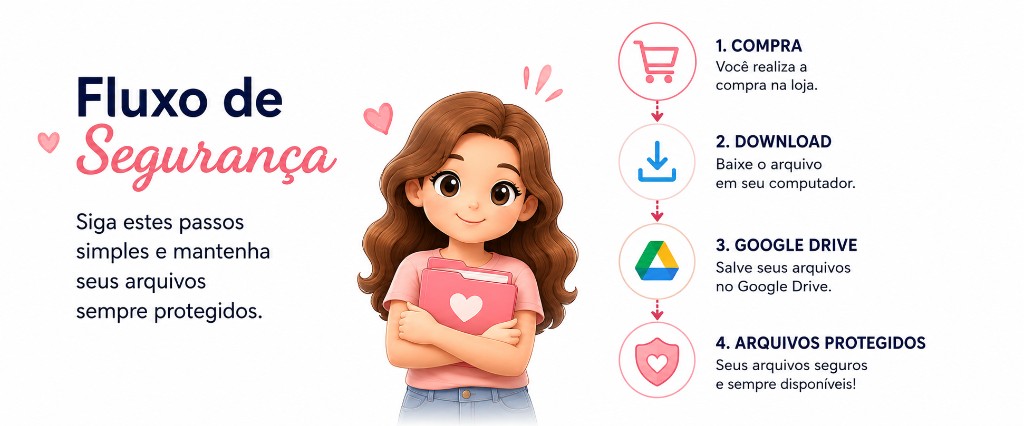 Fluxo de Seguran&ccedil;a Google Drive