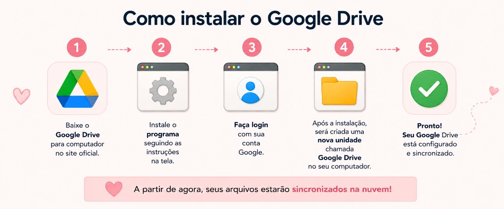Como instalar o Google Drive no computador?