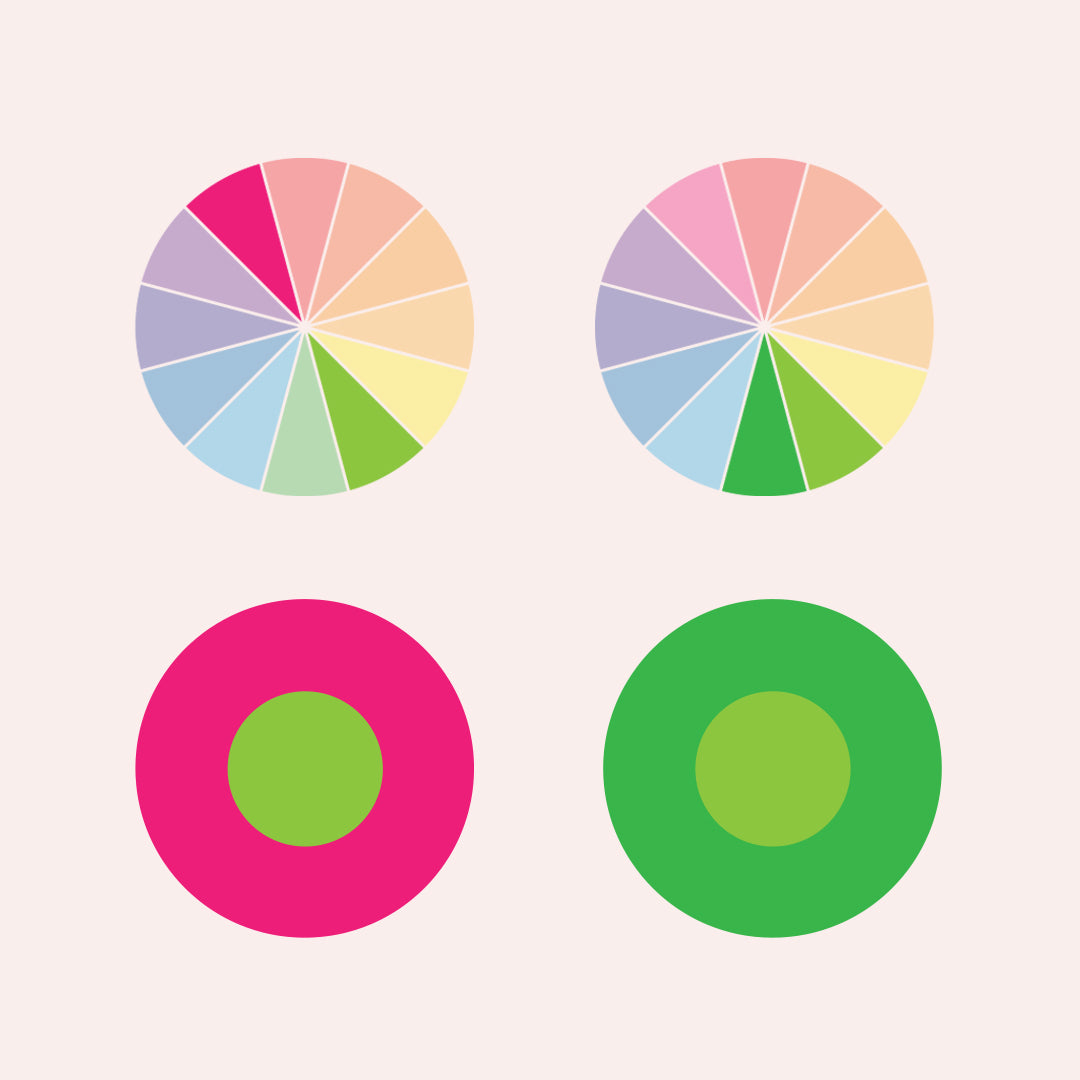 Círculo cromático, cores complementares e cores análogas